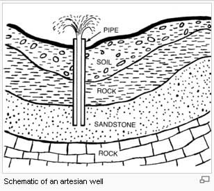Artesian Well